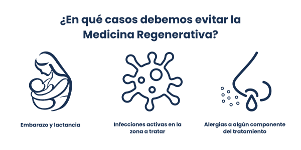 evitar la medicina regenerativa si