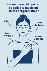 medicina regenerativa