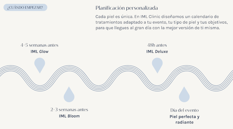 Cuándo empezar el tratamiento facial para novias